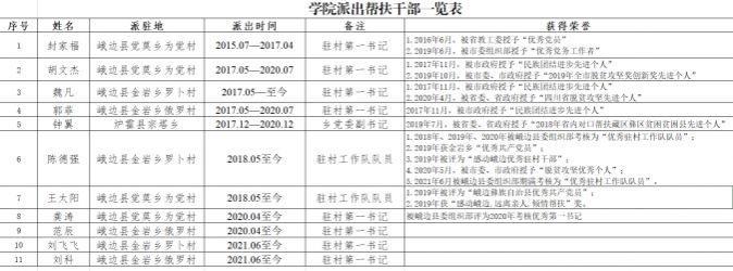 尊龙Z6官方网站