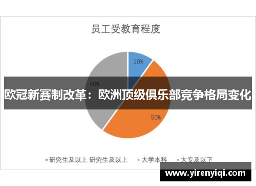 欧冠新赛制改革：欧洲顶级俱乐部竞争格局变化