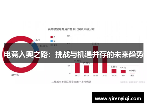 电竞入奥之路：挑战与机遇并存的未来趋势