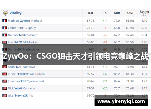 ZywOo：CSGO狙击天才引领电竞巅峰之战