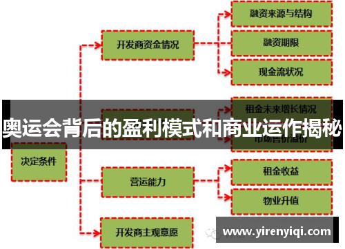 奥运会背后的盈利模式和商业运作揭秘