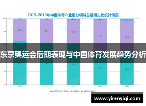 东京奥运会后期表现与中国体育发展趋势分析